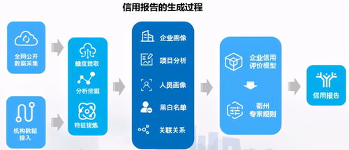 數(shù)字信用賦能多元場景 公共資源交易、金融服務(wù)與文創(chuàng)產(chǎn)業(yè)的革新實(shí)踐